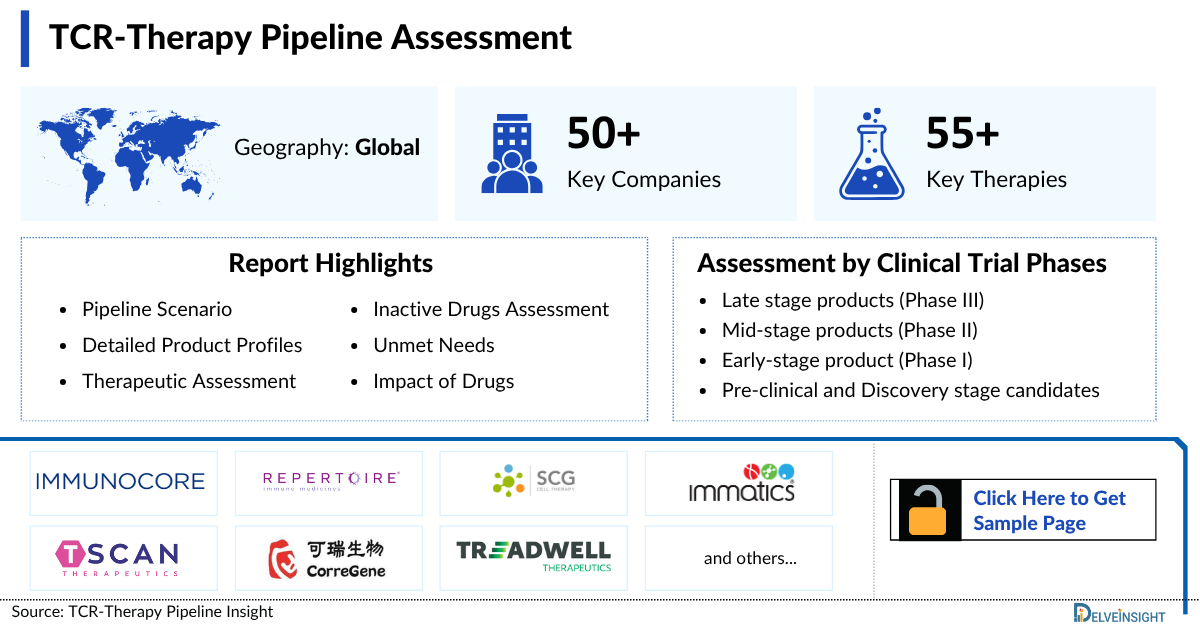 TCR Therapy Pipeline